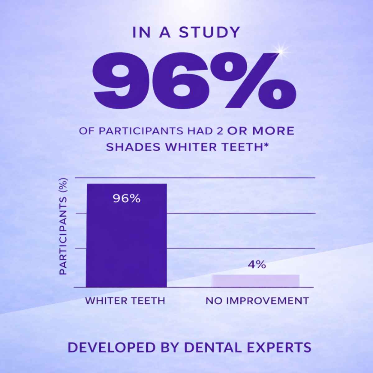 ToneCorrect™ - Purple Tooth Whitening Strips