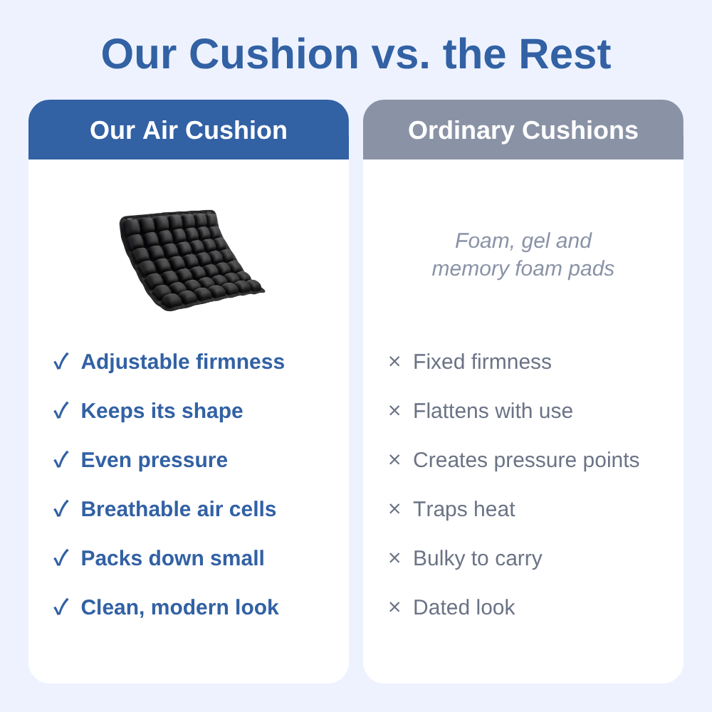 Ergonomic Travel Seat Cushion